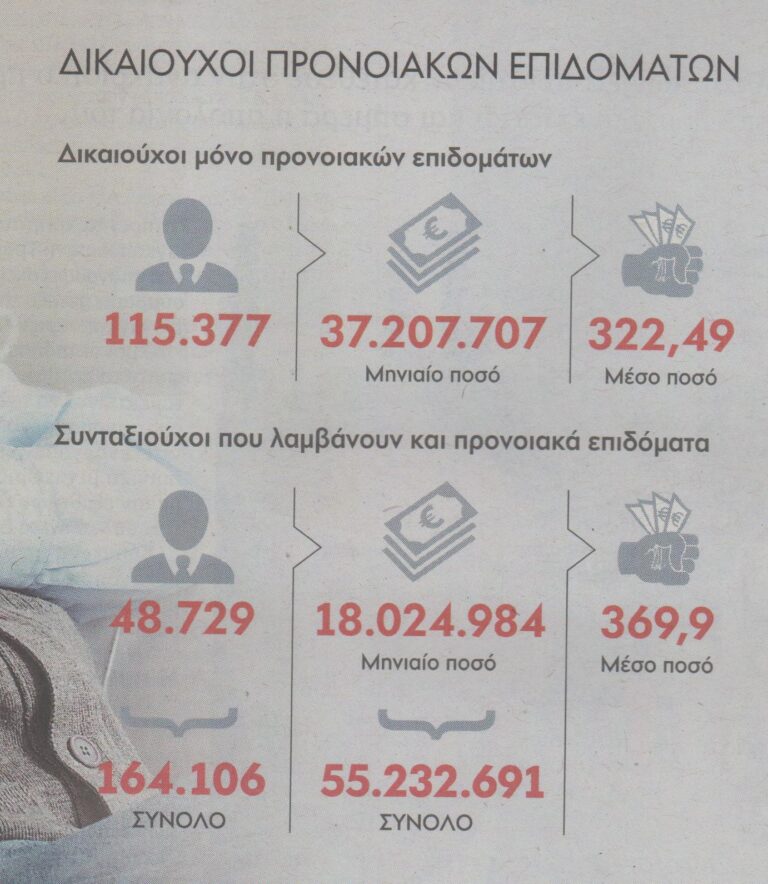 Ανατροπές στα επιδόματα