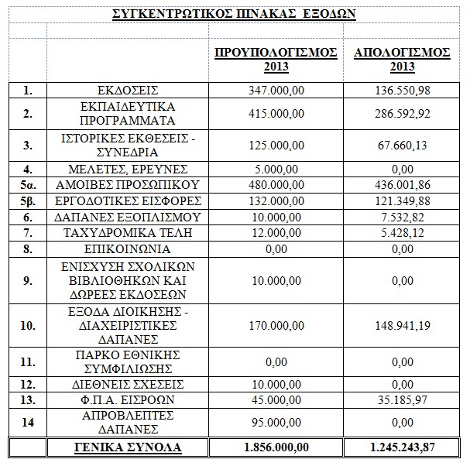 pinakas-2013-1