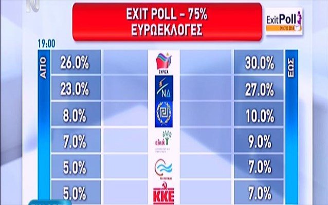 euroekloges-exit-poll