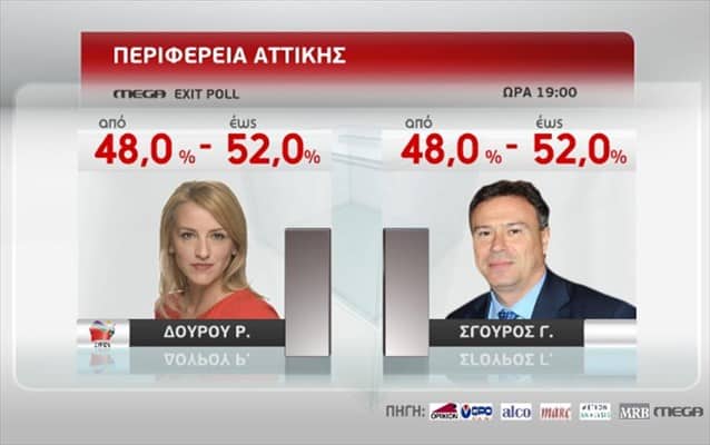 περιφερεια
