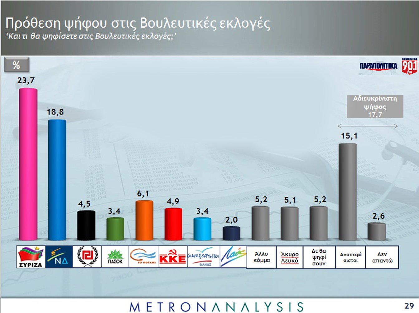 metr_parapolitika_2