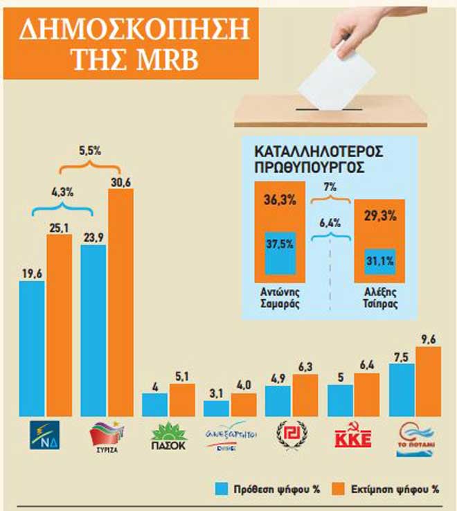 Δημοσκόπηση