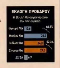 Δημοσκόπηση