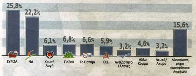Δημοσκόπηση