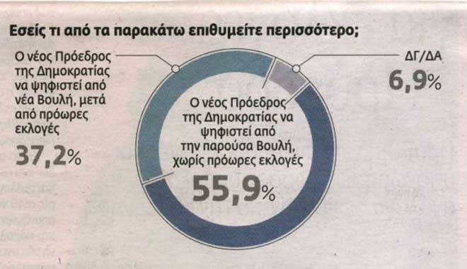 Δημοσκόπηση