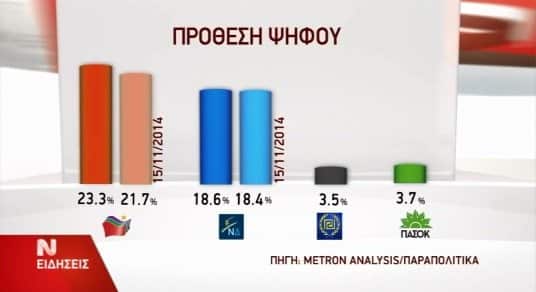 Δημοσκόπηση