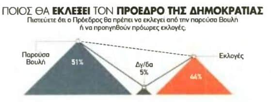 Δημοσκόπηση