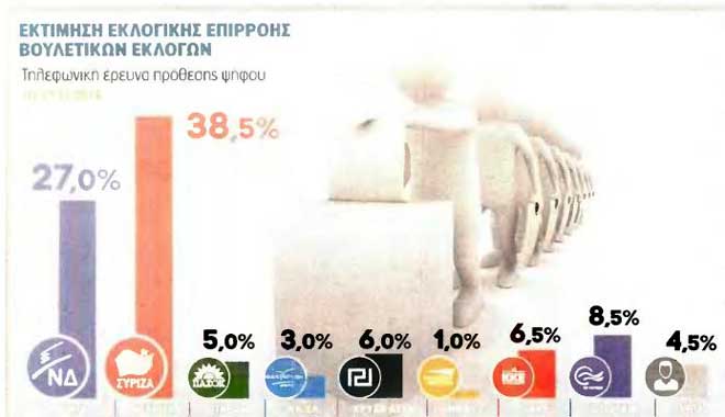 Δημοσκόπηση