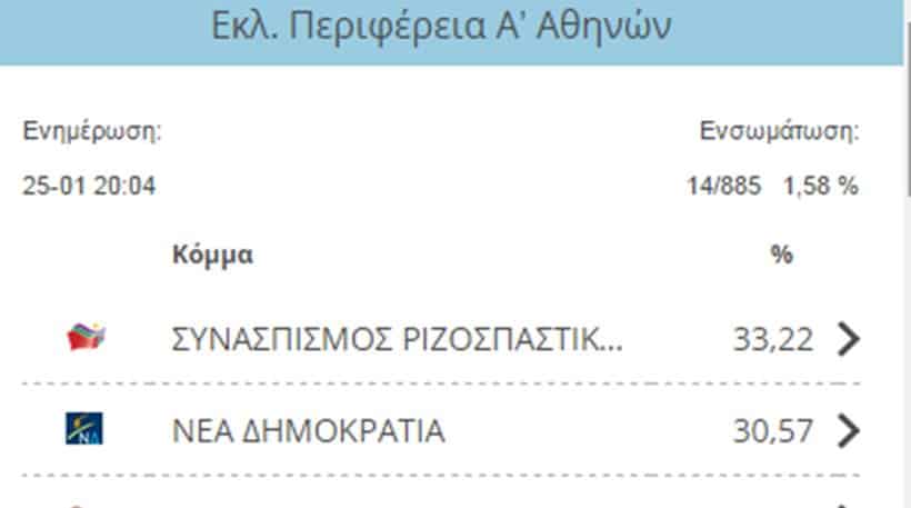 apotelesmataAAthinon