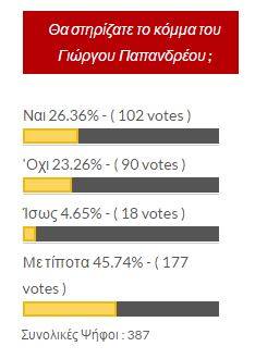 Dimoskopisi ereportaz