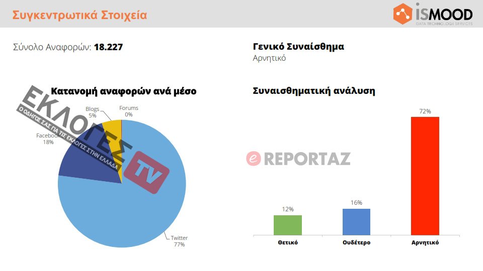 kinima_monitoring_report-ereportaz