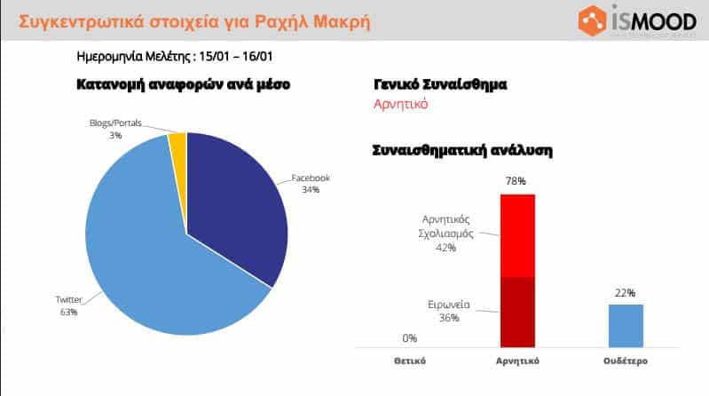 makri 1
