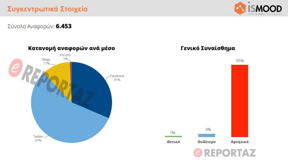 Parisi_Monitoring_Report_002-ereportaz