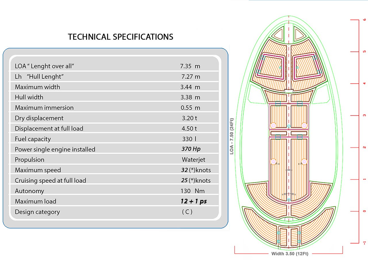 Jet_Capsule_2015_SpecificationsL