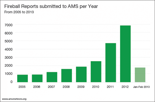 reports-per-year1-700x460