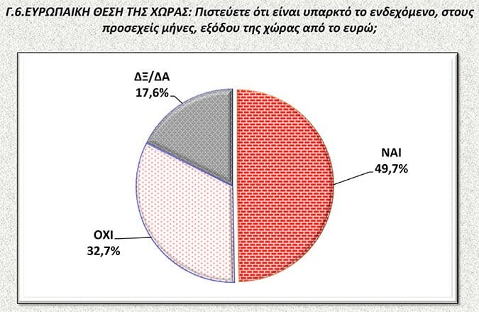 exodos euro