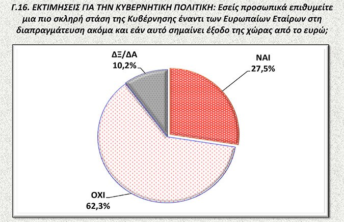 stasi kuvernisis