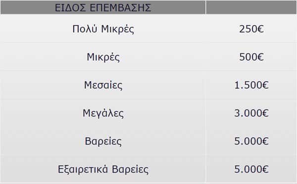 Νοσοκομειακή ή εξωνοσοκομειακή φροντίδα από την Expert Μεσίτες Ασφαλίσεων Νοσοκομειακή ή εξωνοσοκομειακή φροντίδα από την Expert Μεσίτες Ασφαλίσεων