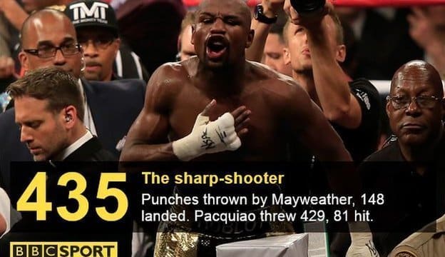 mayweathergraphicbbc