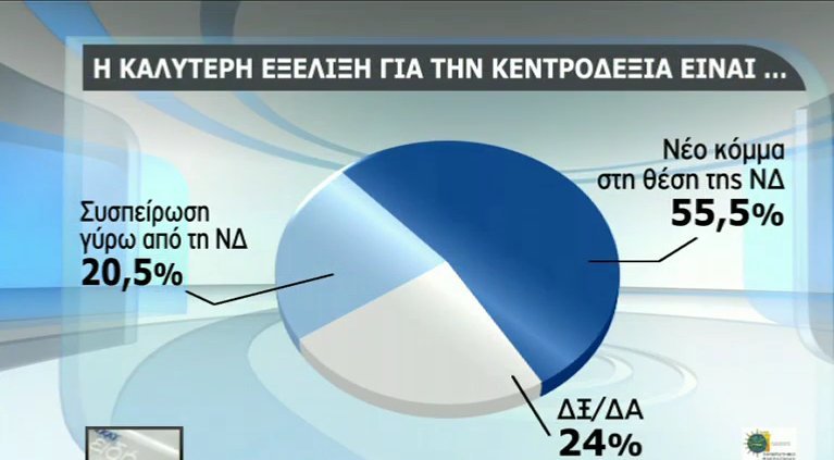 dimoskopisi10_3 dimoskopisi10_3