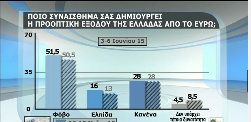 dimoskopisi1_5 dimoskopisi1_5