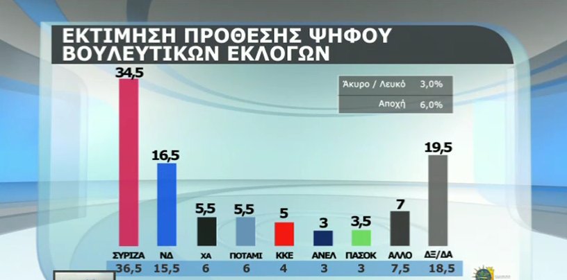 dimoskopisi2_4 dimoskopisi2_4
