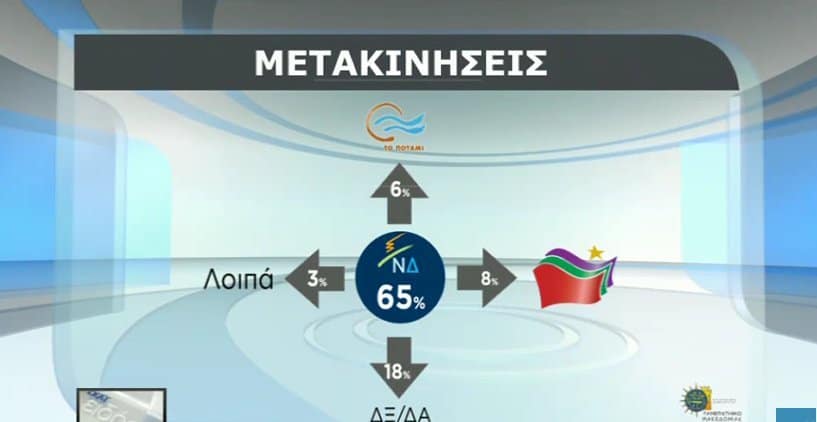 dimoskopisi4_2 dimoskopisi4_2