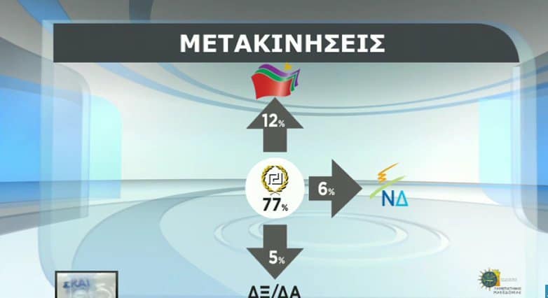 dimoskopisi5_2 dimoskopisi5_2