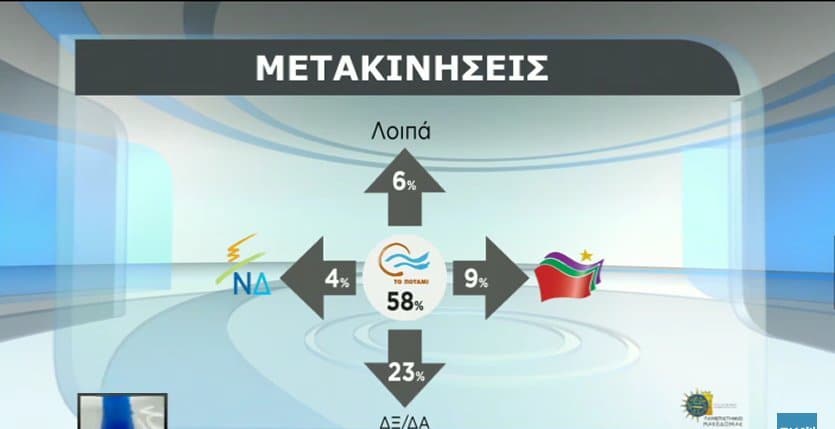 dimoskopisi6_2 dimoskopisi6_2