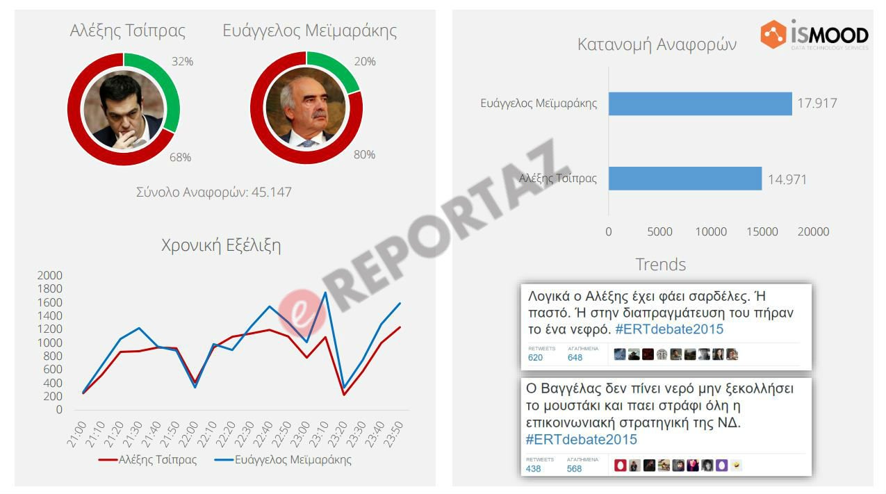 Καταγραφή 2
