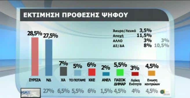 skai-dimoskopisi-epta