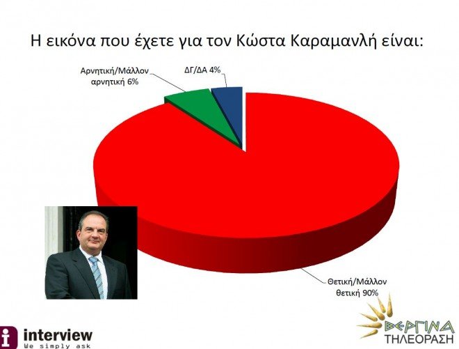 dimoskopisi 1 dimoskopisi 1
