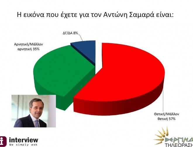 dimoskopisi 2 dimoskopisi 2