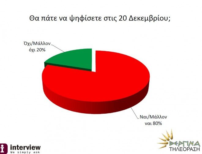 dimoskopisi 3 dimoskopisi 3