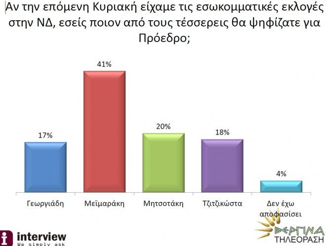 dimoskopisi 4 dimoskopisi 4