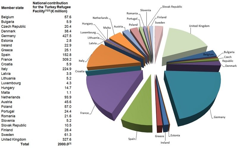 diagramma prosfygiko
