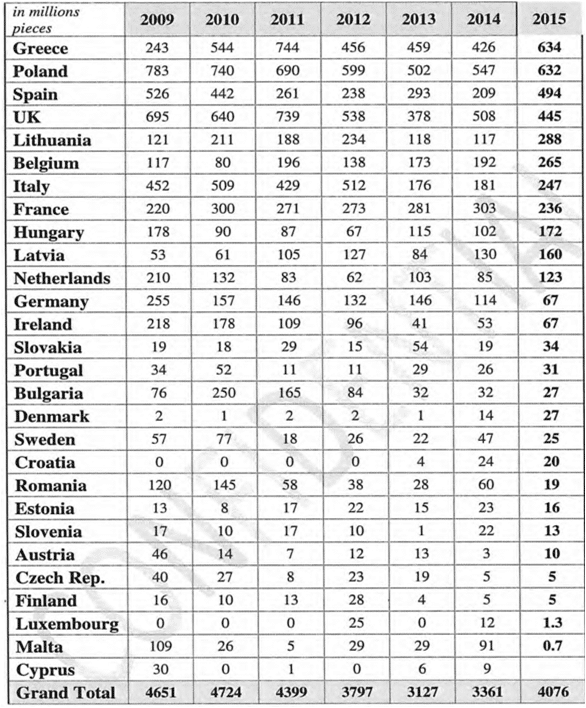κατασχεσεις τσιγαρων ΕΕ