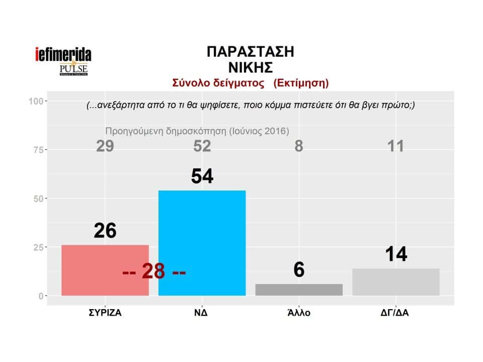 280916-parastasi-nikis