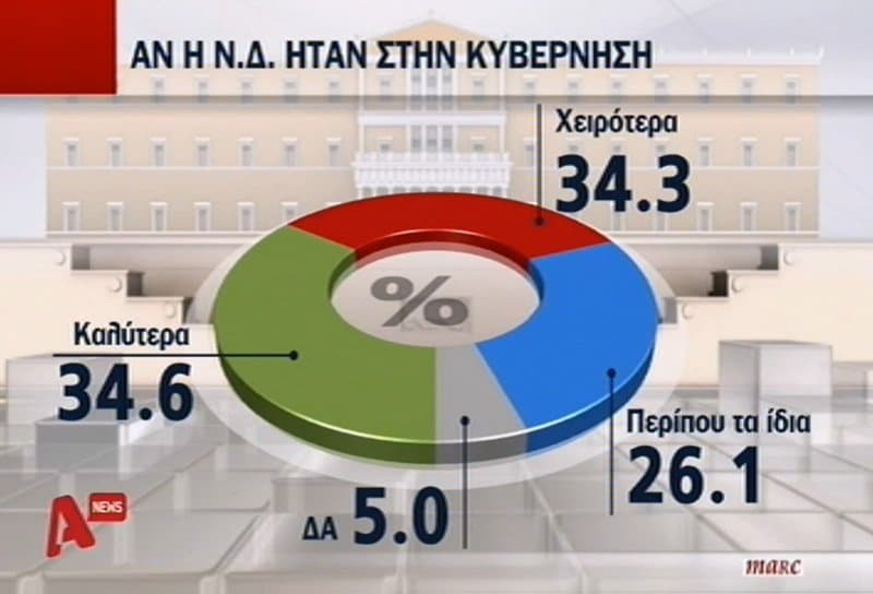an nd kyvernisi