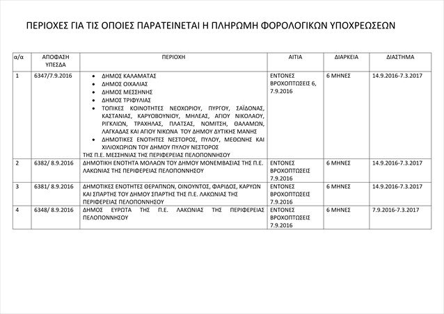 forologikes-upoxreoseis paratasi