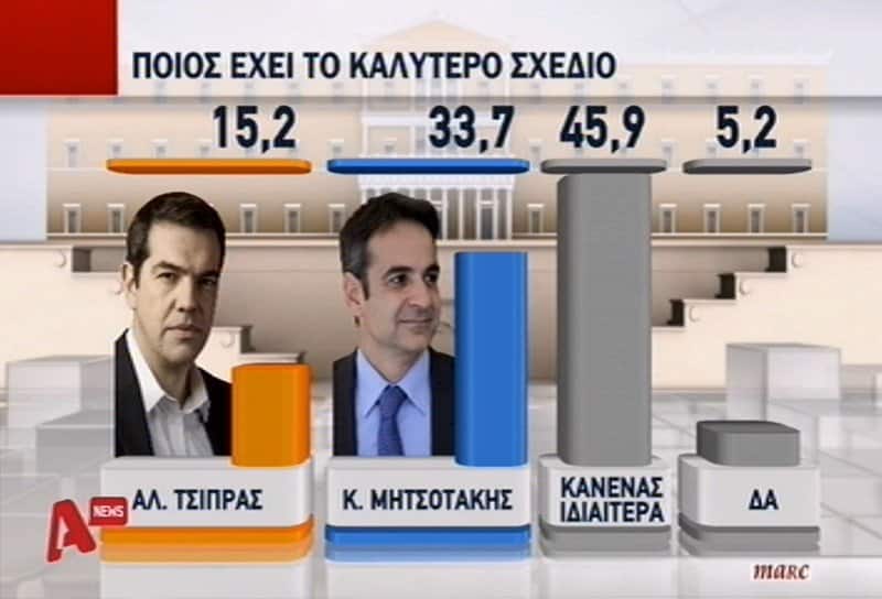 kalitero sxedio