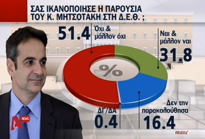 mitsotakis deth
