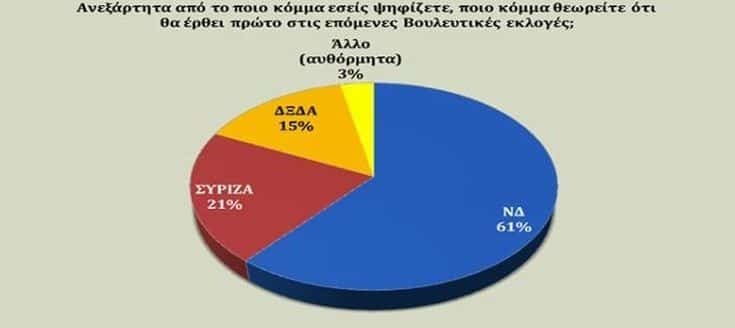 parastasi nikis