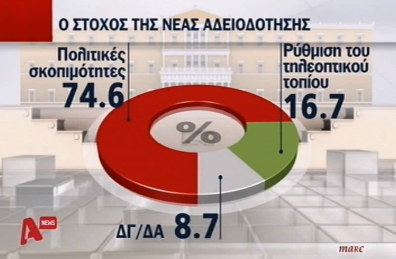 stoxoi diagonismou adeies