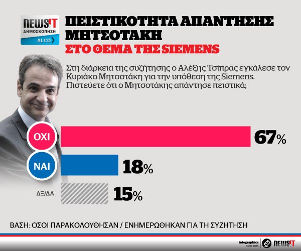mitsotakis-diaploki
