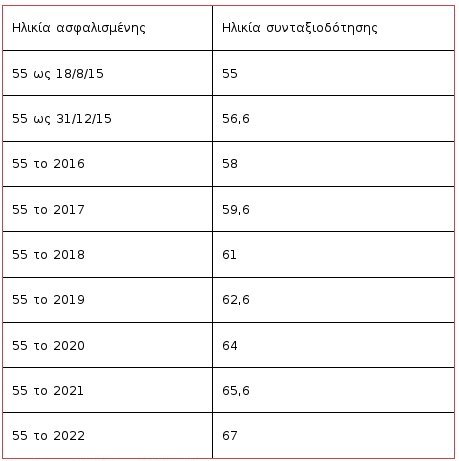 sintaxi-in-3