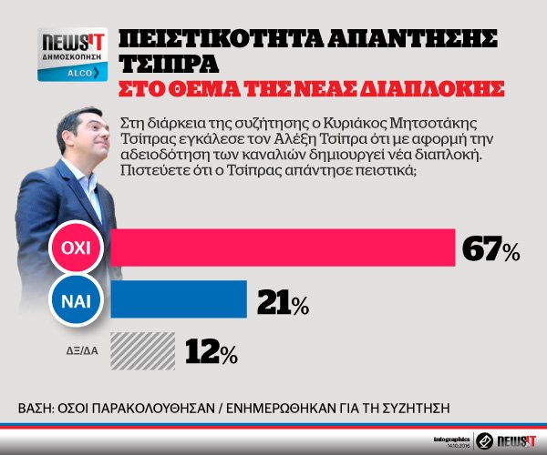 tsipras-diaploki