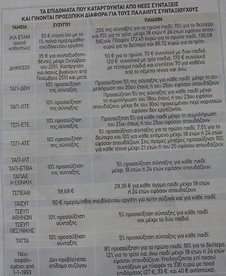 lista-epidomata