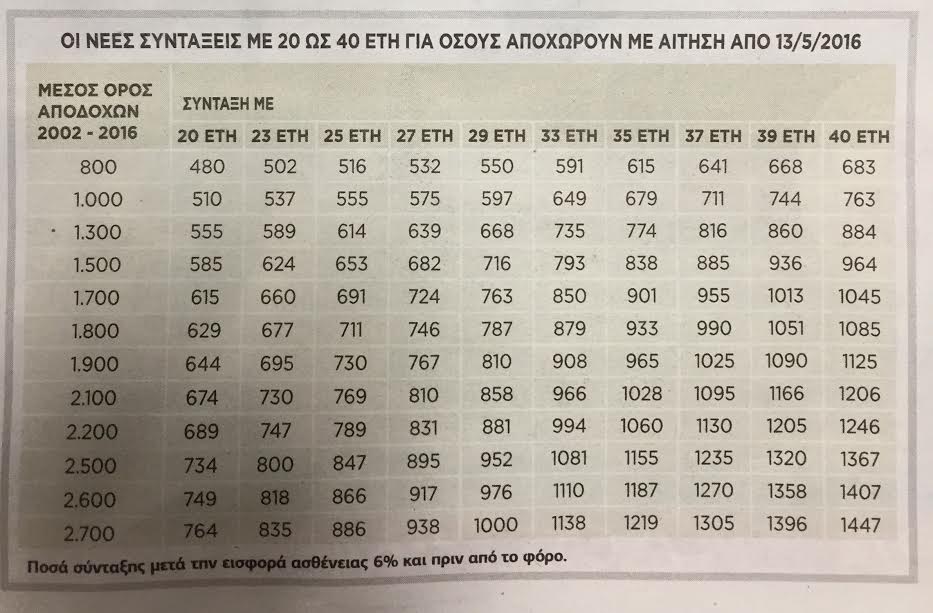 syntaxies