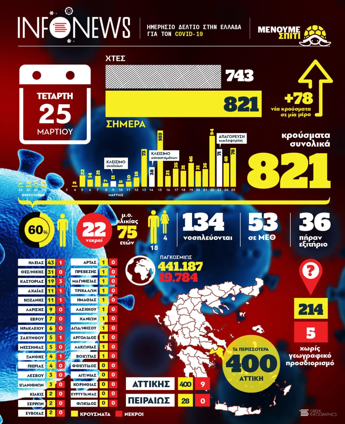 Greek Infographics